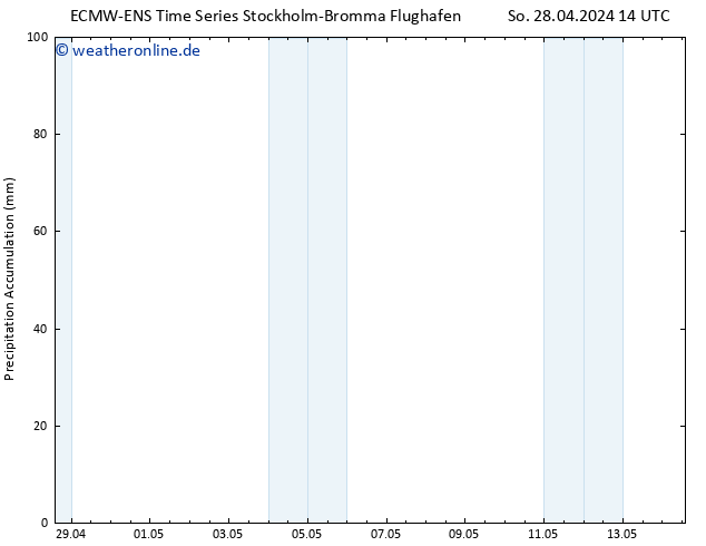 Nied. akkumuliert ALL TS Di 14.05.2024 14 UTC