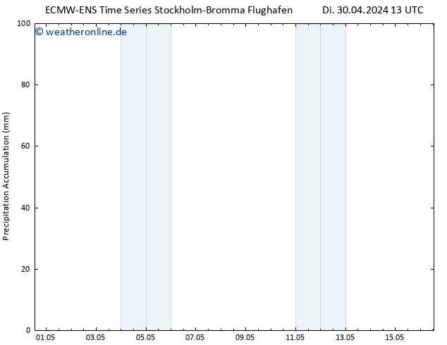Nied. akkumuliert ALL TS Mi 01.05.2024 13 UTC