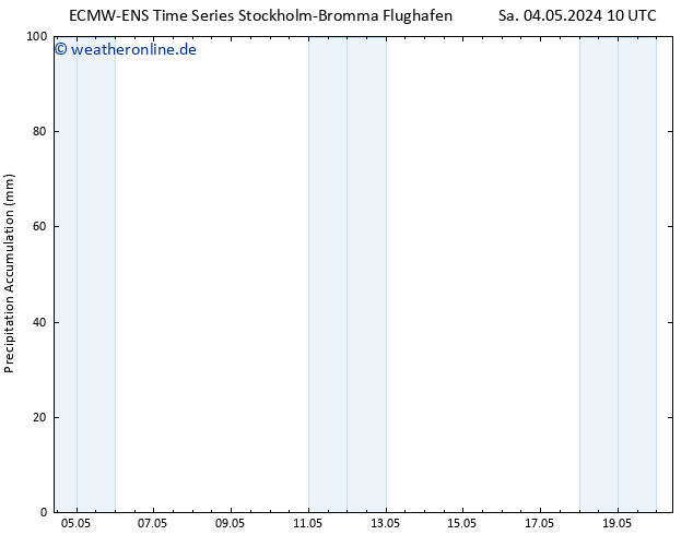 Nied. akkumuliert ALL TS Do 16.05.2024 16 UTC
