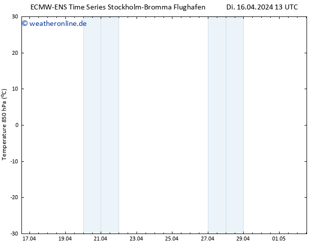 Temp. 850 hPa ALL TS Di 16.04.2024 19 UTC