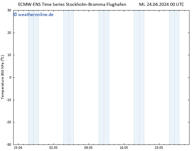 Temp. 850 hPa ALL TS Mi 01.05.2024 12 UTC