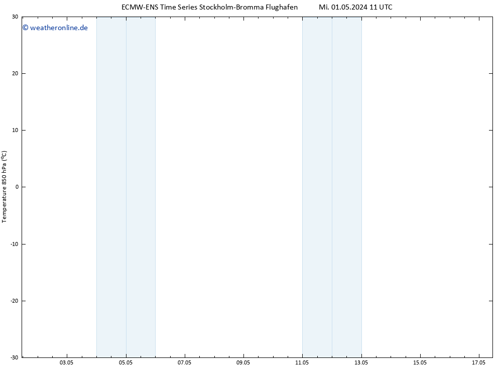 Temp. 850 hPa ALL TS Mi 01.05.2024 11 UTC