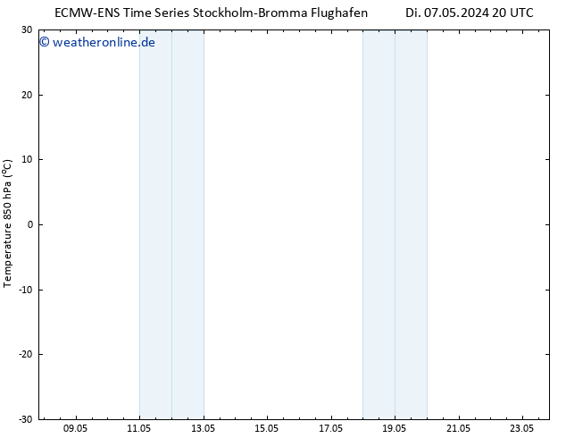 Temp. 850 hPa ALL TS Fr 10.05.2024 20 UTC