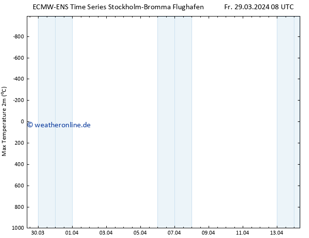 Höchstwerte (2m) ALL TS Fr 29.03.2024 14 UTC