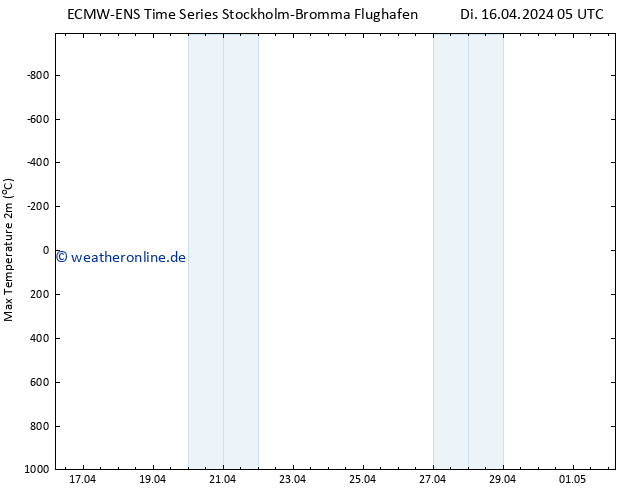 Höchstwerte (2m) ALL TS Di 16.04.2024 11 UTC