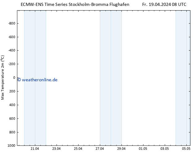 Höchstwerte (2m) ALL TS Fr 19.04.2024 14 UTC
