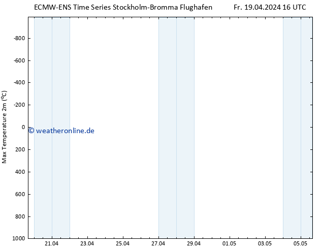 Höchstwerte (2m) ALL TS So 05.05.2024 16 UTC