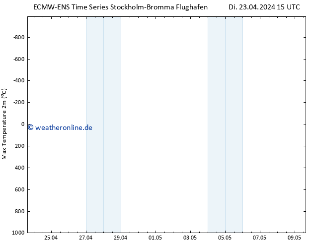 Höchstwerte (2m) ALL TS Di 23.04.2024 21 UTC