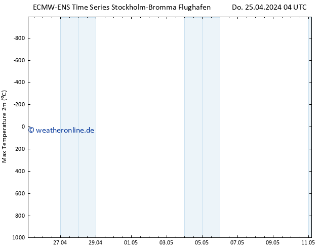 Höchstwerte (2m) ALL TS Do 25.04.2024 10 UTC