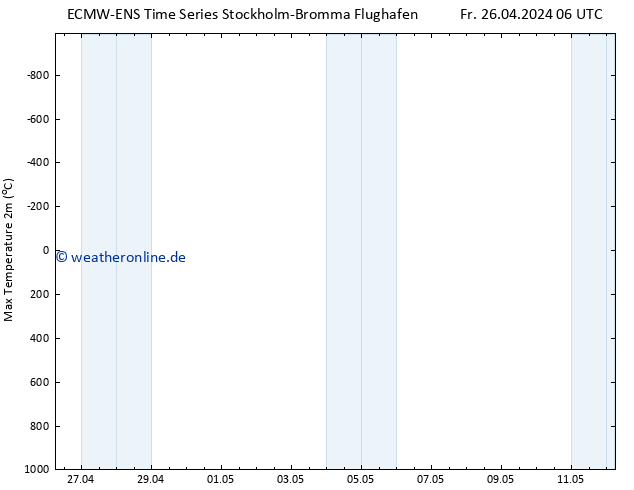 Höchstwerte (2m) ALL TS Fr 26.04.2024 12 UTC