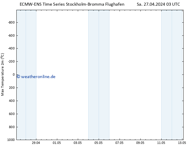 Höchstwerte (2m) ALL TS Sa 27.04.2024 09 UTC