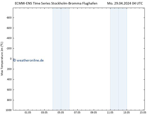 Höchstwerte (2m) ALL TS Mo 29.04.2024 10 UTC