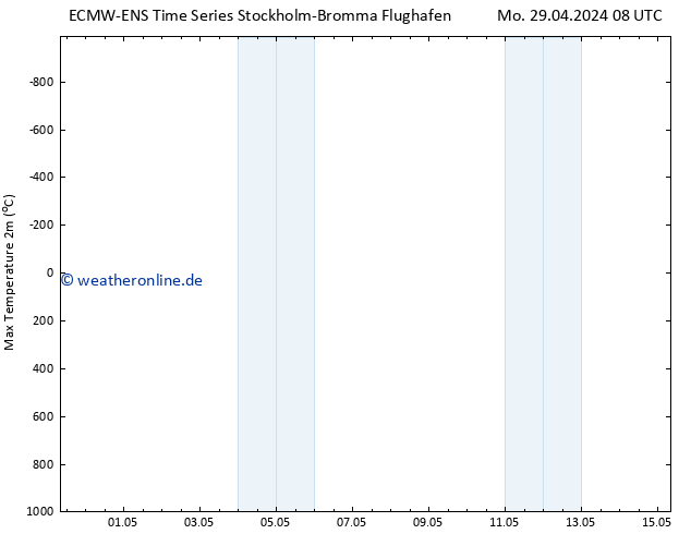 Höchstwerte (2m) ALL TS Do 02.05.2024 14 UTC