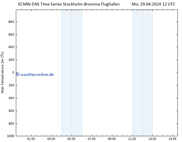 Höchstwerte (2m) ALL TS Mo 29.04.2024 18 UTC