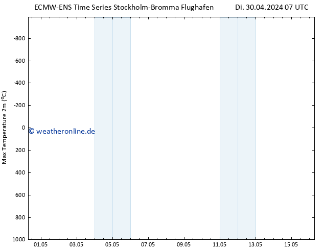 Höchstwerte (2m) ALL TS Di 30.04.2024 07 UTC
