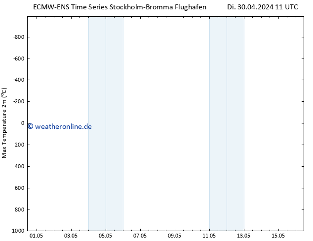 Höchstwerte (2m) ALL TS Do 16.05.2024 11 UTC