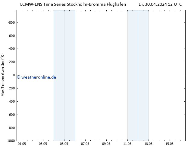 Höchstwerte (2m) ALL TS Mi 01.05.2024 12 UTC