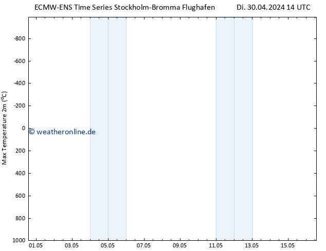 Höchstwerte (2m) ALL TS Fr 10.05.2024 14 UTC