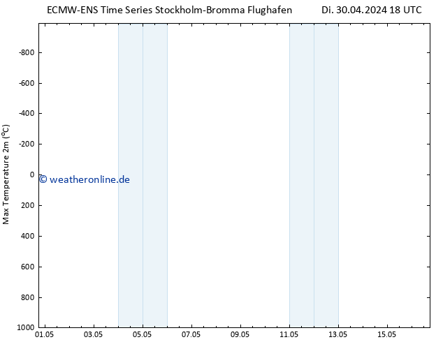Höchstwerte (2m) ALL TS Sa 04.05.2024 06 UTC