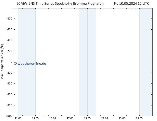 Höchstwerte (2m) ALL TS So 26.05.2024 12 UTC