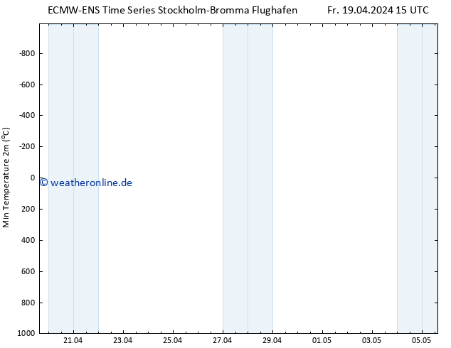 Tiefstwerte (2m) ALL TS Fr 19.04.2024 21 UTC