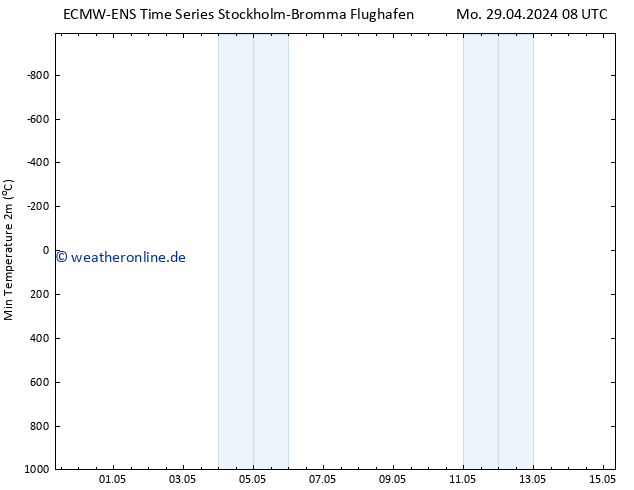 Tiefstwerte (2m) ALL TS Mo 29.04.2024 14 UTC