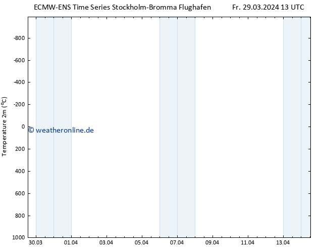 Temperaturkarte (2m) ALL TS Sa 06.04.2024 01 UTC