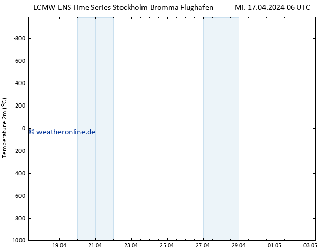 Temperaturkarte (2m) ALL TS Do 18.04.2024 06 UTC