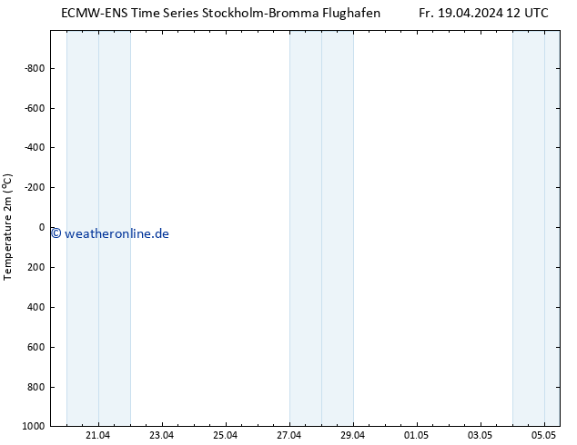 Temperaturkarte (2m) ALL TS Fr 19.04.2024 18 UTC