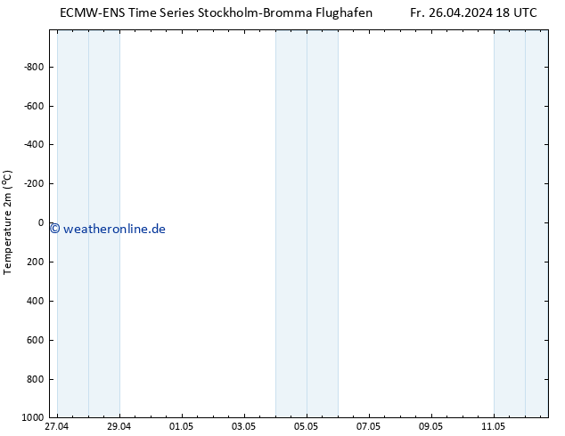 Temperaturkarte (2m) ALL TS Sa 27.04.2024 00 UTC