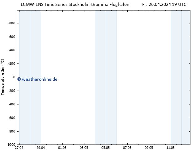 Temperaturkarte (2m) ALL TS Fr 26.04.2024 19 UTC