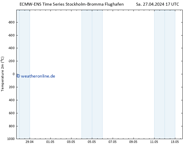 Temperaturkarte (2m) ALL TS Di 07.05.2024 23 UTC