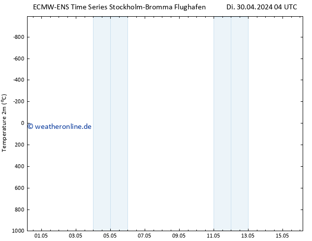 Temperaturkarte (2m) ALL TS Fr 10.05.2024 04 UTC