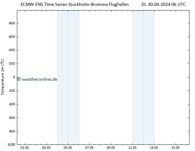Temperaturkarte (2m) ALL TS Do 16.05.2024 06 UTC