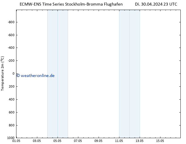 Temperaturkarte (2m) ALL TS Sa 04.05.2024 11 UTC