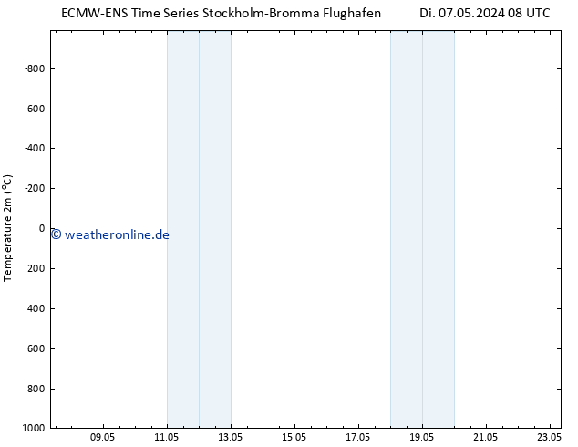 Temperaturkarte (2m) ALL TS Di 07.05.2024 08 UTC