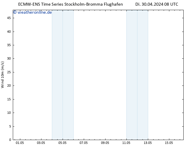 Bodenwind ALL TS Di 30.04.2024 20 UTC