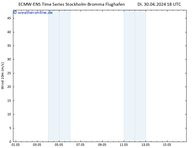 Bodenwind ALL TS Mi 01.05.2024 18 UTC