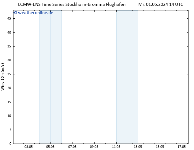 Bodenwind ALL TS Sa 11.05.2024 14 UTC