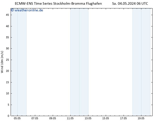 Bodenwind ALL TS Mo 20.05.2024 06 UTC