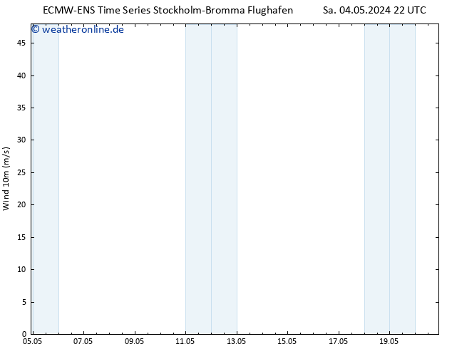 Bodenwind ALL TS So 05.05.2024 10 UTC