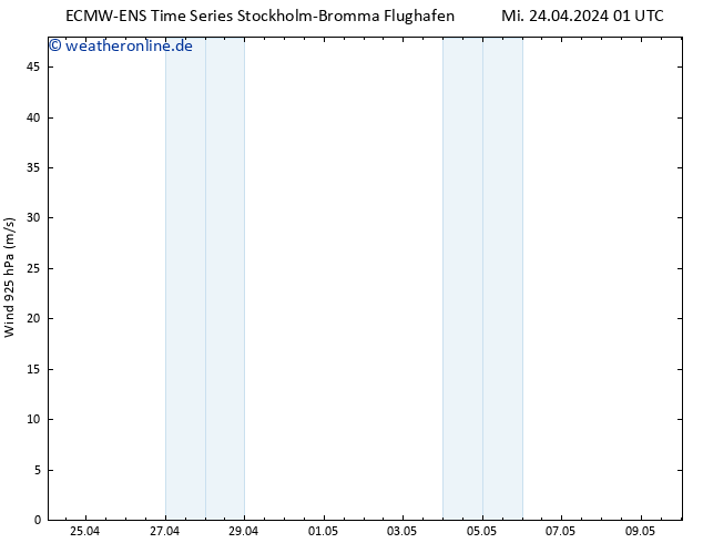 Wind 925 hPa ALL TS Mi 24.04.2024 13 UTC