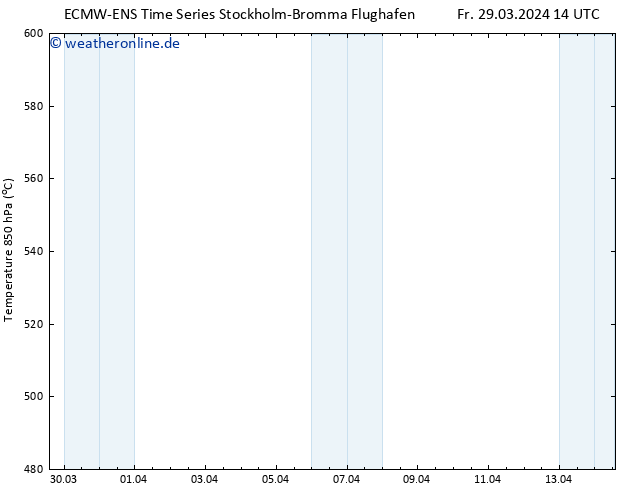 Height 500 hPa ALL TS Fr 29.03.2024 20 UTC
