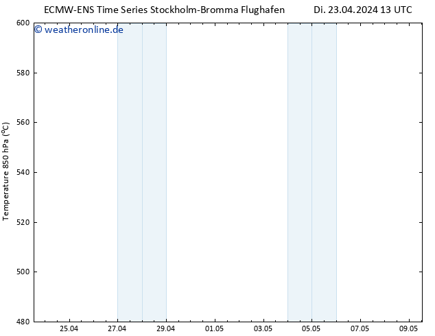 Height 500 hPa ALL TS Do 09.05.2024 13 UTC