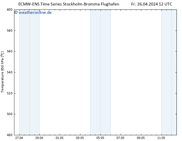 Height 500 hPa ALL TS So 12.05.2024 12 UTC