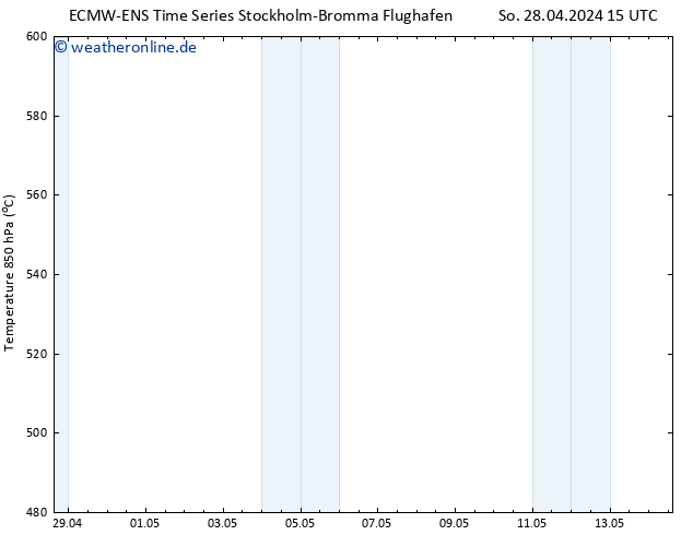 Height 500 hPa ALL TS So 28.04.2024 15 UTC