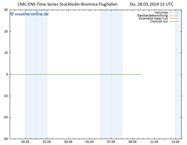 Height 500 hPa CMC TS Do 28.03.2024 13 UTC