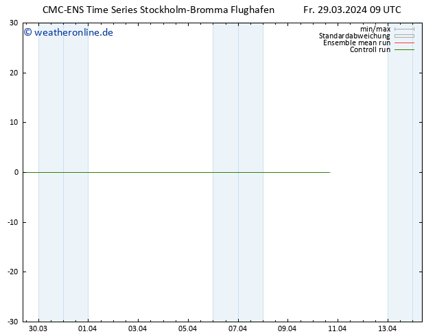 Height 500 hPa CMC TS Sa 30.03.2024 09 UTC