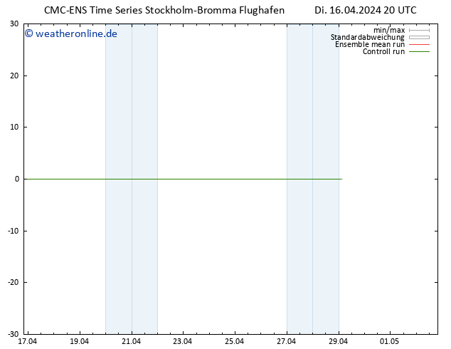 Height 500 hPa CMC TS Mi 17.04.2024 20 UTC