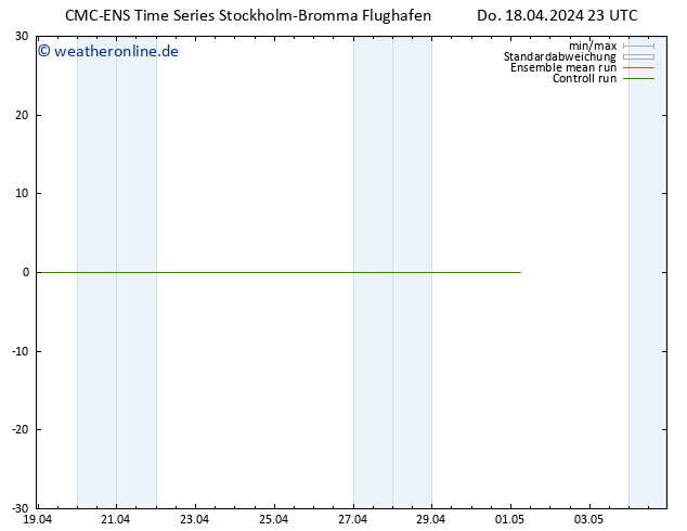 Height 500 hPa CMC TS Fr 19.04.2024 05 UTC